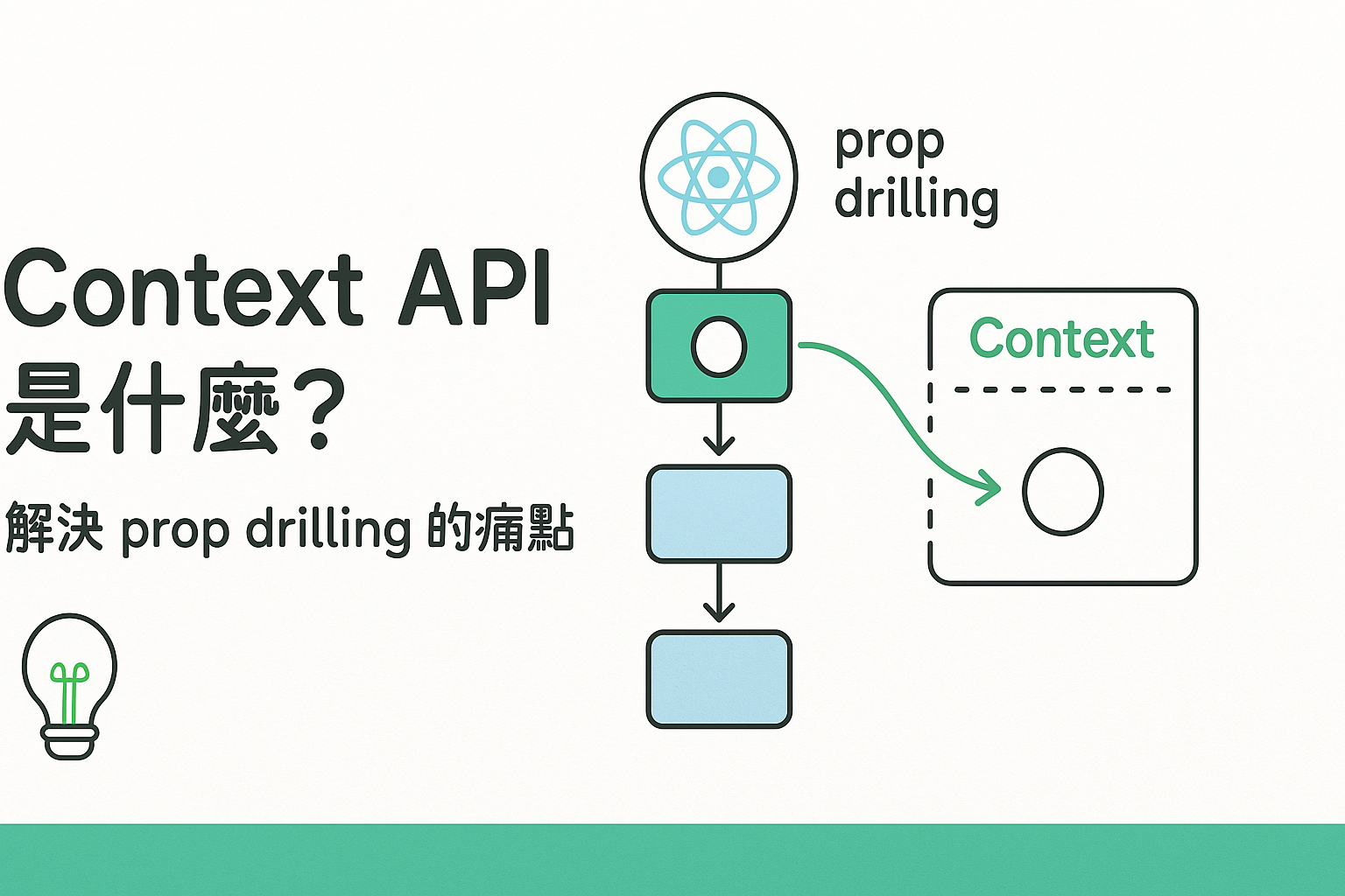 Context API 是什麼?解決 prop drilling 的痛點